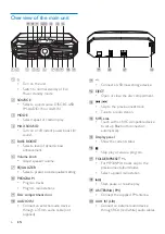 Preview for 8 page of Philips FX25 User Manual