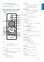 Preview for 9 page of Philips FX25 User Manual