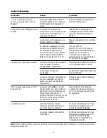 Preview for 13 page of Philips GC 6005 User Manual