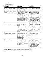 Preview for 28 page of Philips GC 6005 User Manual