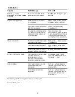 Preview for 48 page of Philips GC 6005 User Manual