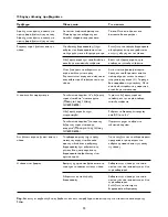 Preview for 53 page of Philips GC 6005 User Manual