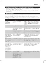 Preview for 15 page of Philips GC 6606/20 Manual