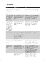 Preview for 20 page of Philips GC 6606/20 Manual