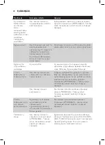 Preview for 38 page of Philips GC 6606/20 Manual