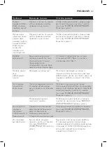 Preview for 61 page of Philips GC 6606/20 Manual