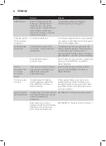 Preview for 80 page of Philips GC 6606/20 Manual