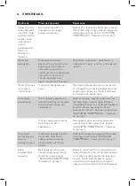 Preview for 84 page of Philips GC 6606/20 Manual