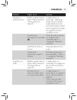 Preview for 95 page of Philips GC2078 series User Manual