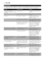 Preview for 56 page of Philips GC2125/12 User Manual