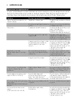 Preview for 74 page of Philips GC2125/12 User Manual