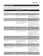 Preview for 83 page of Philips GC2125/12 User Manual