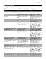 Preview for 133 page of Philips GC2125/12 User Manual