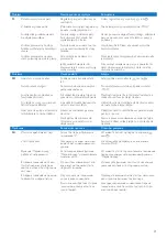 Preview for 22 page of Philips GC2900 series User Manual