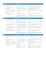 Preview for 21 page of Philips GC2905/02 User Manual