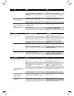 Preview for 36 page of Philips GC330 Series User Manual