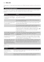 Preview for 10 page of Philips GC3320 User Manual