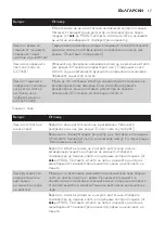 Preview for 17 page of Philips GC3320 User Manual