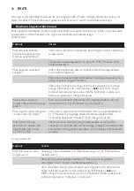 Preview for 28 page of Philips GC3320 User Manual