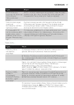 Preview for 47 page of Philips GC3320 User Manual