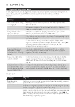 Preview for 88 page of Philips GC3320 User Manual