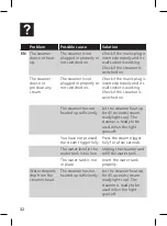 Preview for 32 page of Philips GC350 User Manual