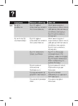 Preview for 36 page of Philips GC350 User Manual