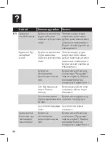 Preview for 44 page of Philips GC350 User Manual