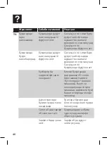 Preview for 46 page of Philips GC350 User Manual