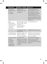 Preview for 47 page of Philips GC350 User Manual