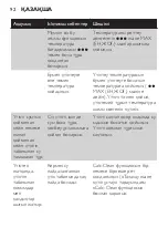 Preview for 92 page of Philips GC3600 Series Manual