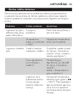 Preview for 103 page of Philips GC3600 Series Manual