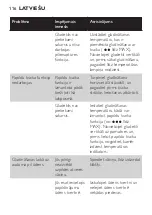 Preview for 116 page of Philips GC3600 Series Manual