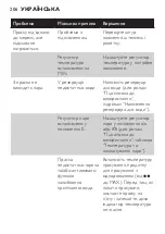 Preview for 206 page of Philips GC3600 Series Manual