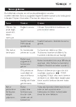 Preview for 77 page of Philips GC3620/02 Manual