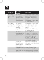 Preview for 36 page of Philips GC366 User Manual