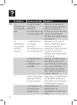 Preview for 38 page of Philips GC366 User Manual