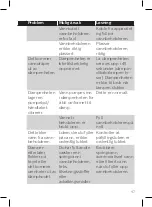 Preview for 47 page of Philips GC366 User Manual