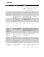 Preview for 12 page of Philips GC4600 SERIES User Manual