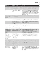 Preview for 35 page of Philips GC4600 SERIES User Manual