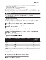 Preview for 45 page of Philips GC4600 SERIES User Manual