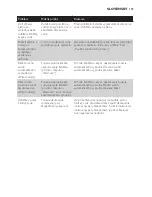 Preview for 107 page of Philips GC4600 SERIES User Manual