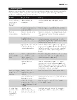 Preview for 121 page of Philips GC4600 SERIES User Manual