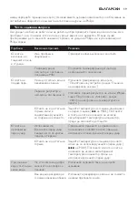 Preview for 19 page of Philips GC4700 SERIES Manual