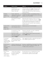 Preview for 93 page of Philips GC4700 SERIES Manual