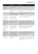 Preview for 101 page of Philips GC4700 SERIES Manual