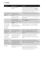 Preview for 108 page of Philips GC4700 SERIES Manual