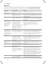 Preview for 66 page of Philips GC5030 series User Manual