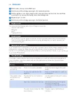 Preview for 10 page of Philips GC526 User Manual