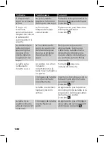 Preview for 180 page of Philips GC628 User Manual